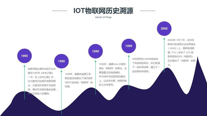 数据采集器：物联网时代工厂自动化的重要一环