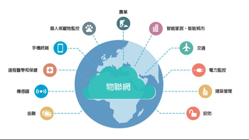 上海工业物联网技术哪家专业