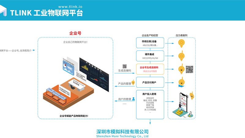 物联网路灯：照亮智慧城市的未来之路**